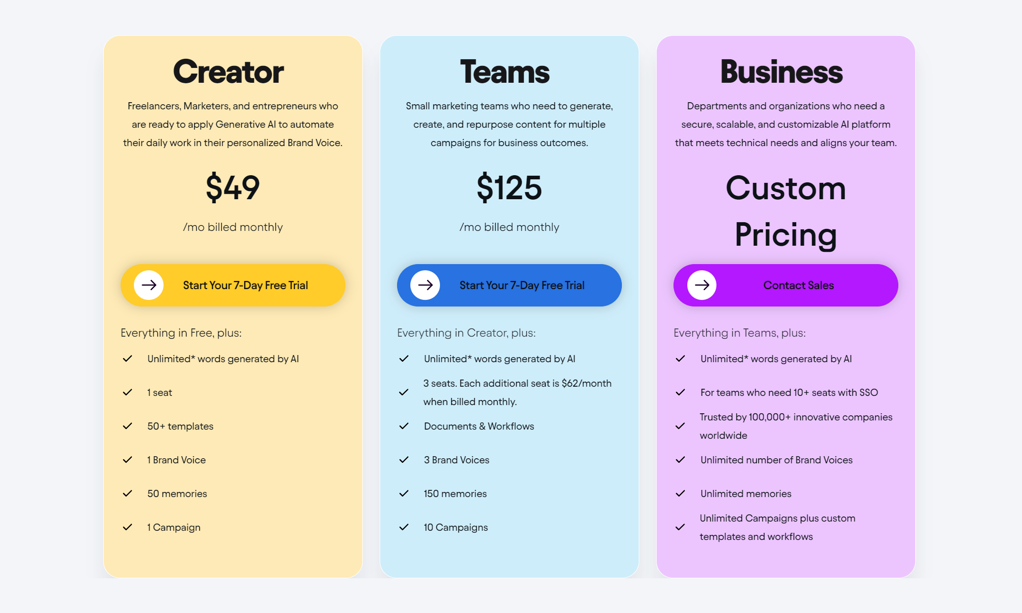 Rytr vs Jasper: A Detailed Comparison of AI Writing Tools