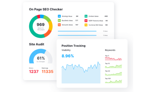 SEMrush Screenshot