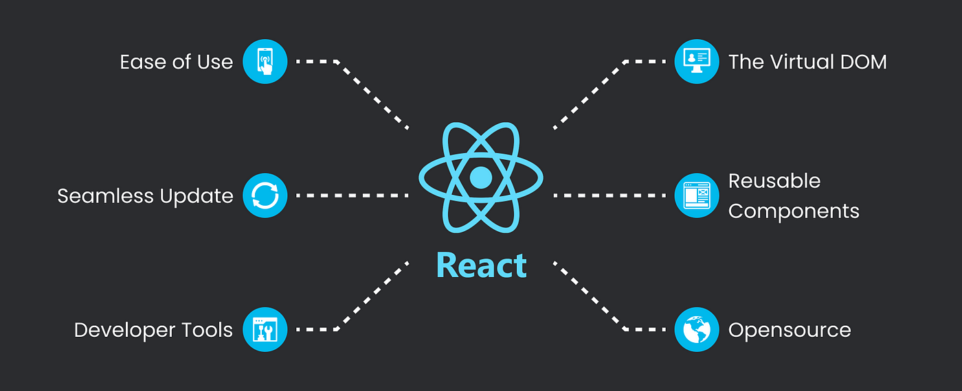 Getting Started with ReactJS!