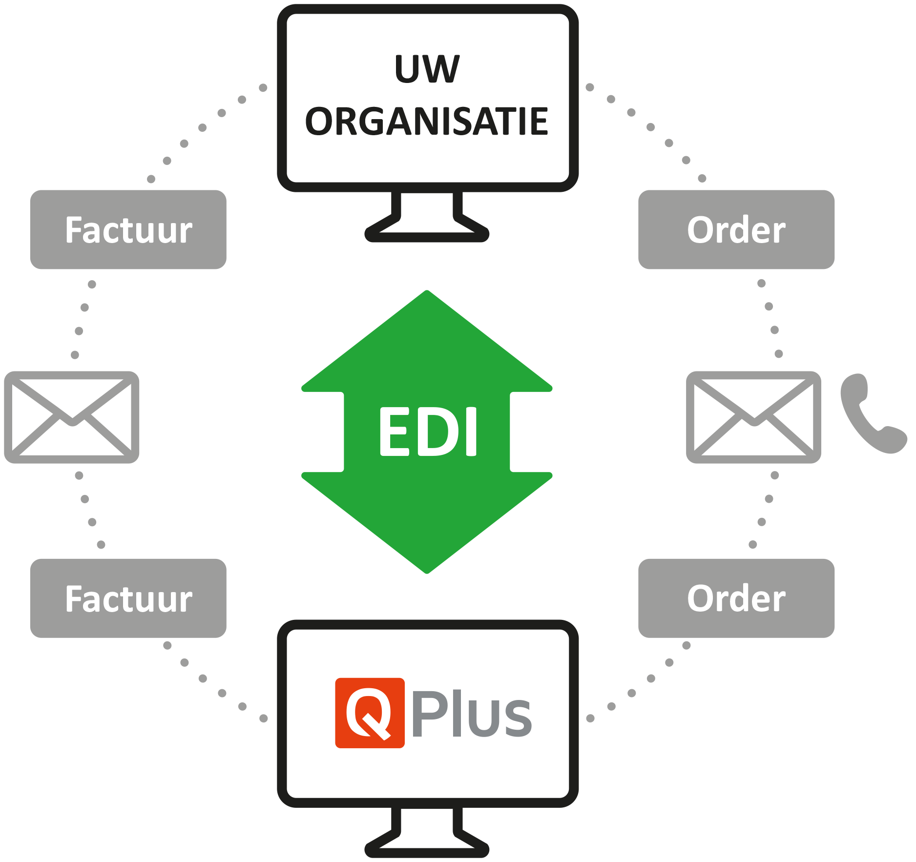 QPlus-website-EDI-illustratie.png