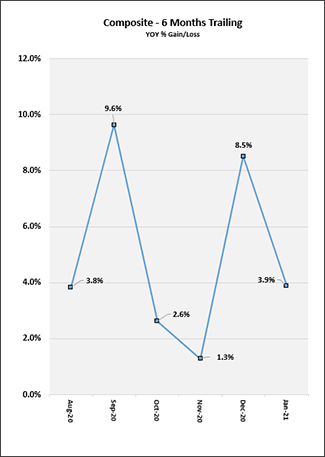 2021_02_months_trailing_chart.png