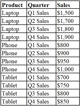 Pivot and Unpivot in Excel - Blog 4.png