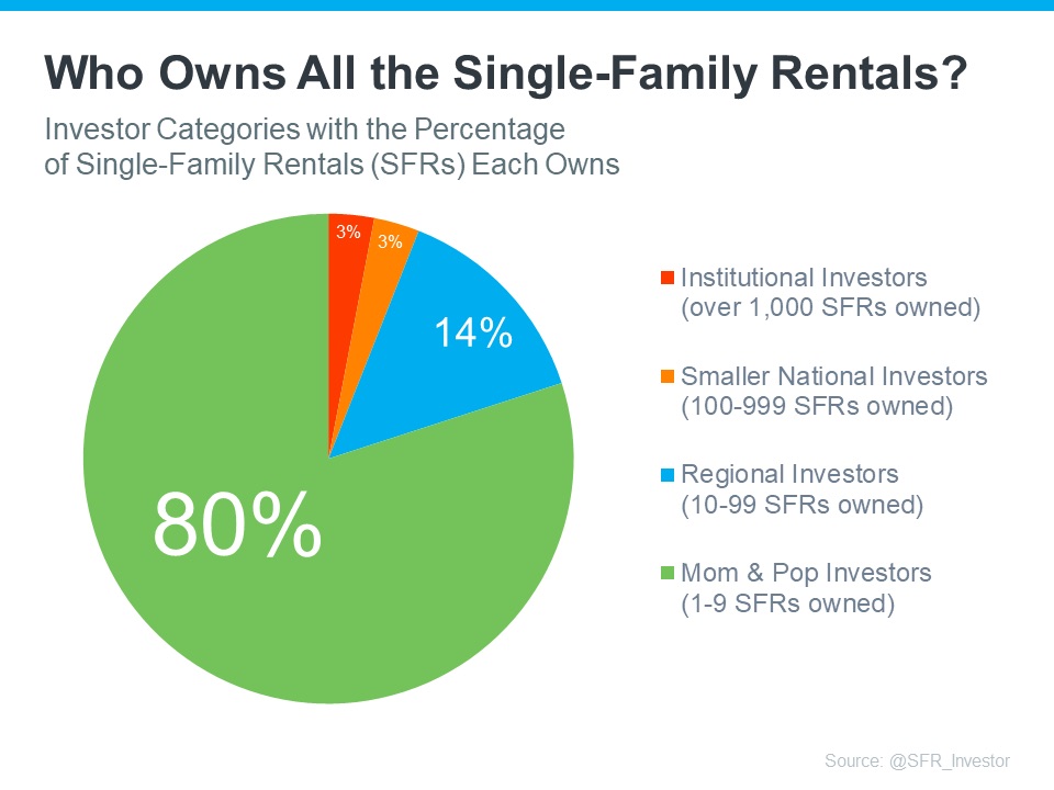 20231127-Who-Owns-All-the-Single-Family-Rentals.jpeg