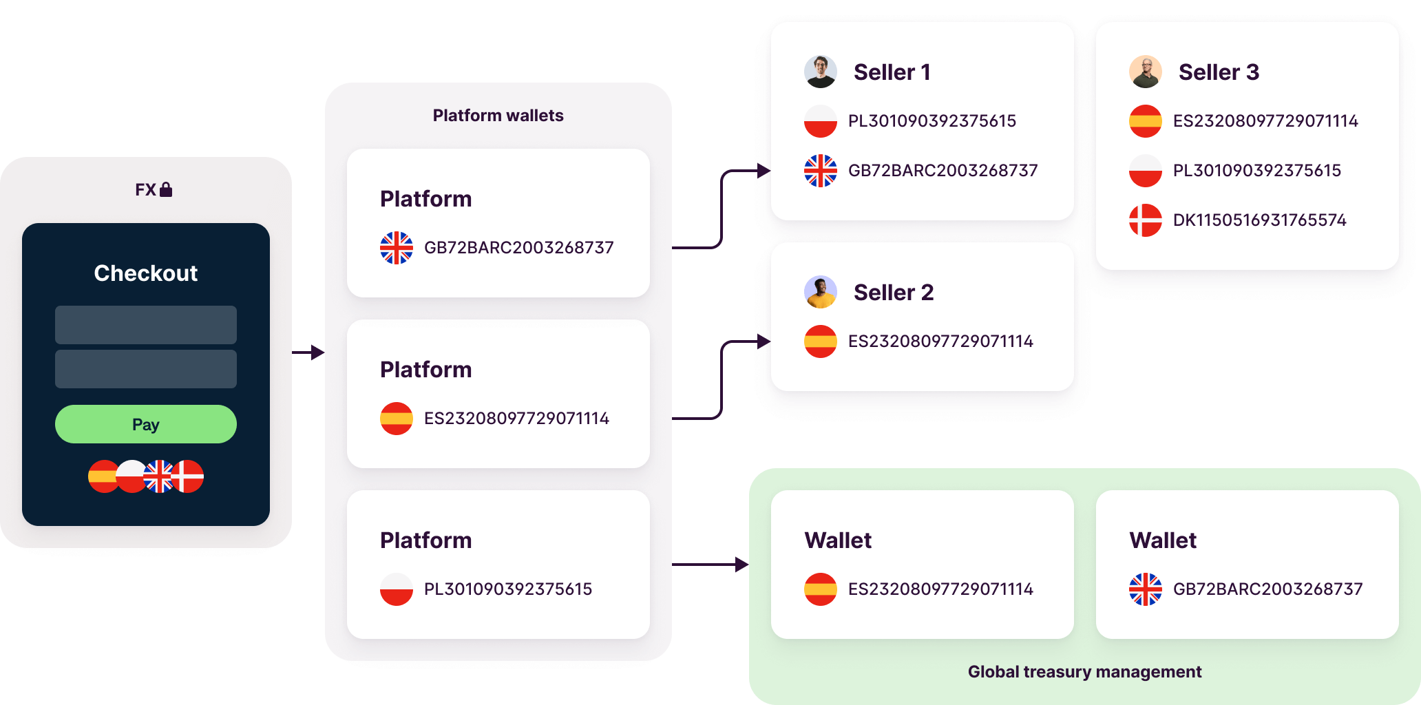 Mangopay fx on treasury management.png