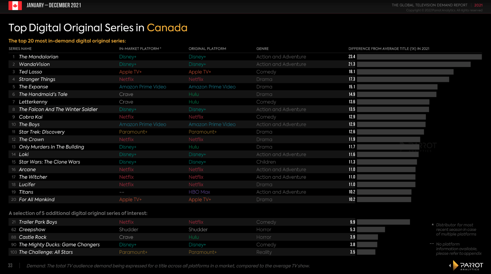 The evolution of Canada s TV Streaming Landscape Key Audience