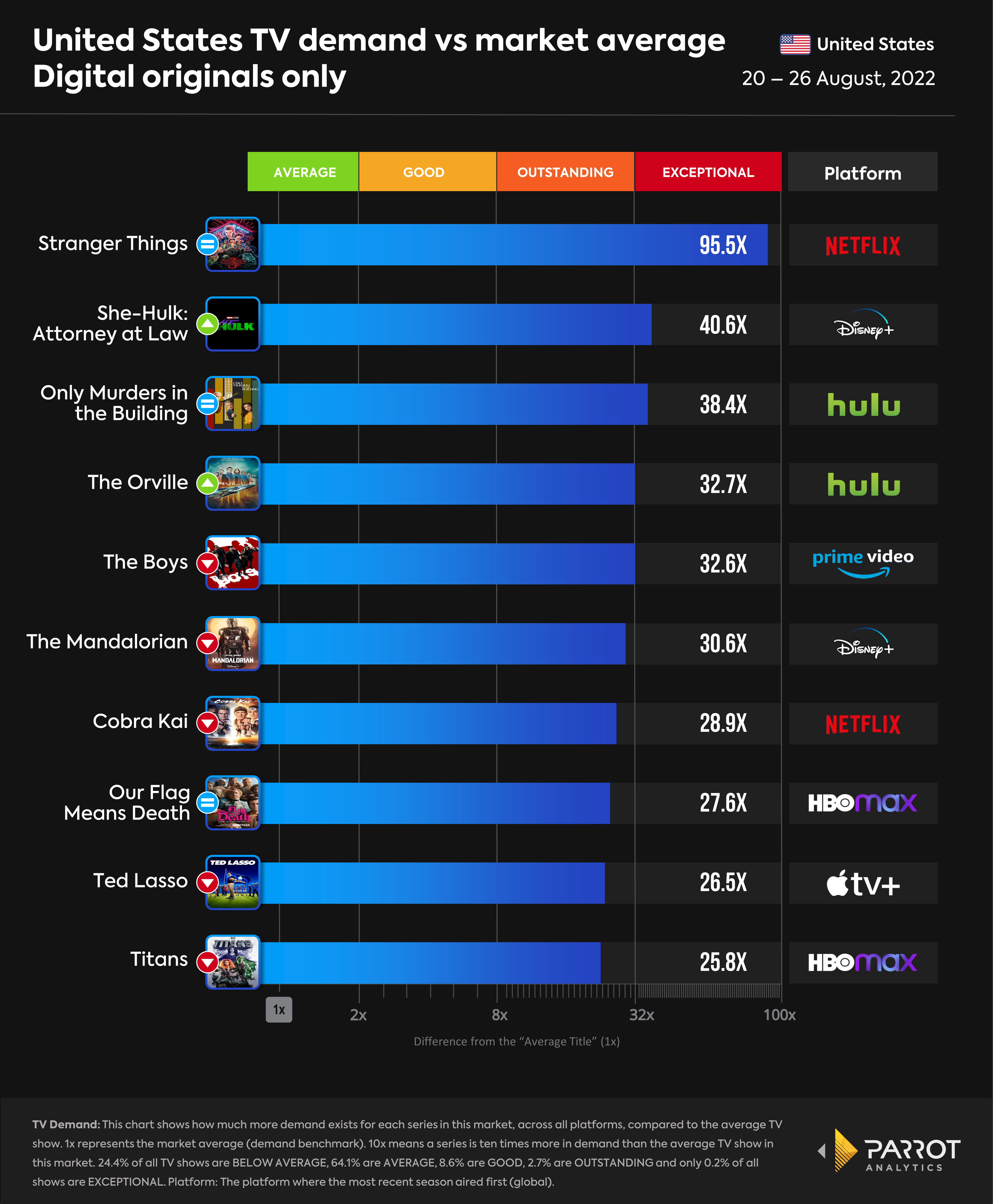 mediaplay_top10_overall_8.29.png