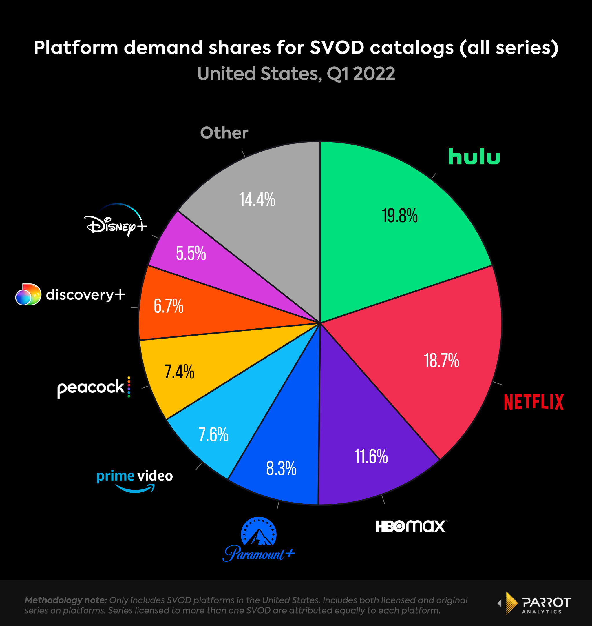 netfilxQ1-2022-5.png