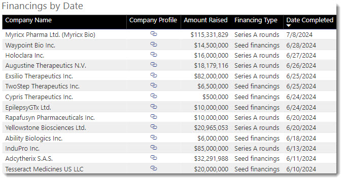 Financings by date (1) 7.10.24 (2).jpg