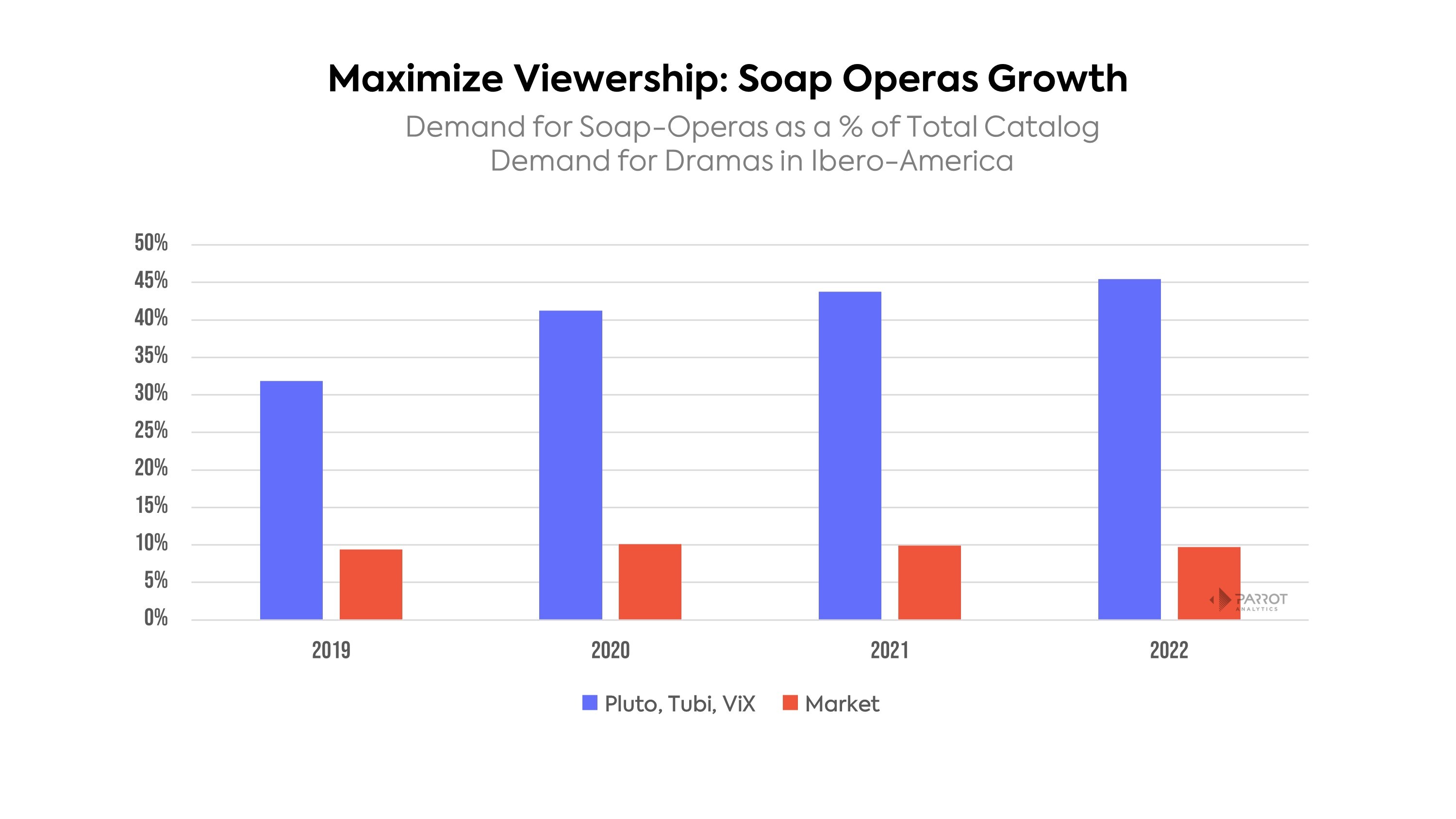 Why Are AVOD Streaming Services Like Tubi and Pluto TV Suddenly a Very Big  Deal?