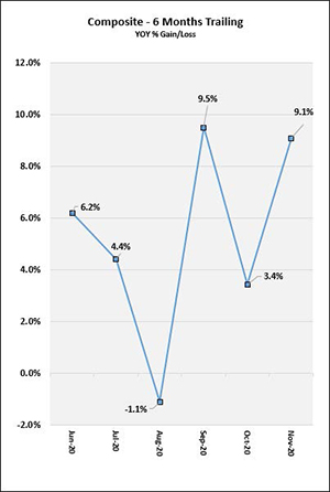 2020_12_6_months_trailing_chart_can.jpg