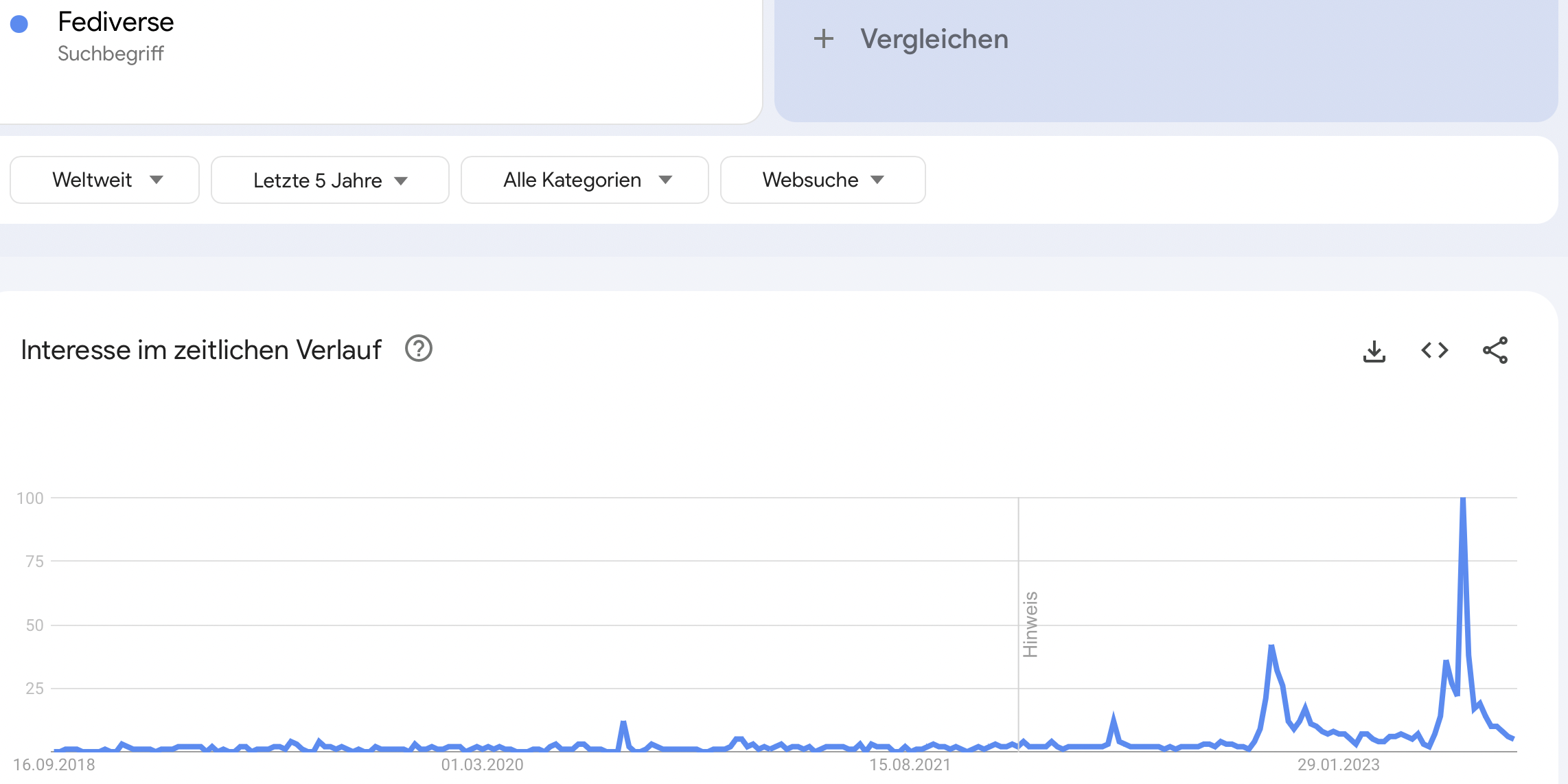 Was ist das Fediverse? – Philosophie, Plattformen, Nutzerzahlen