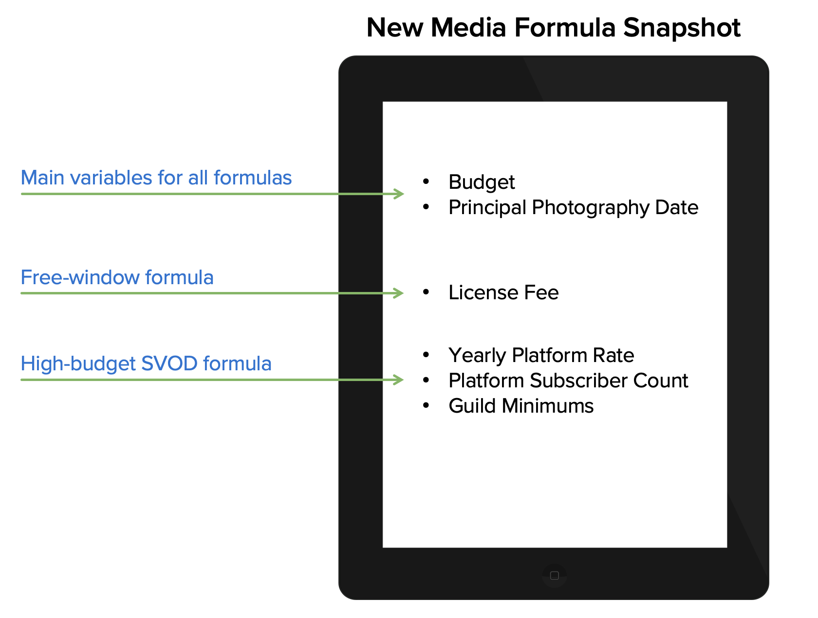 New media residuals formula snapshot.png