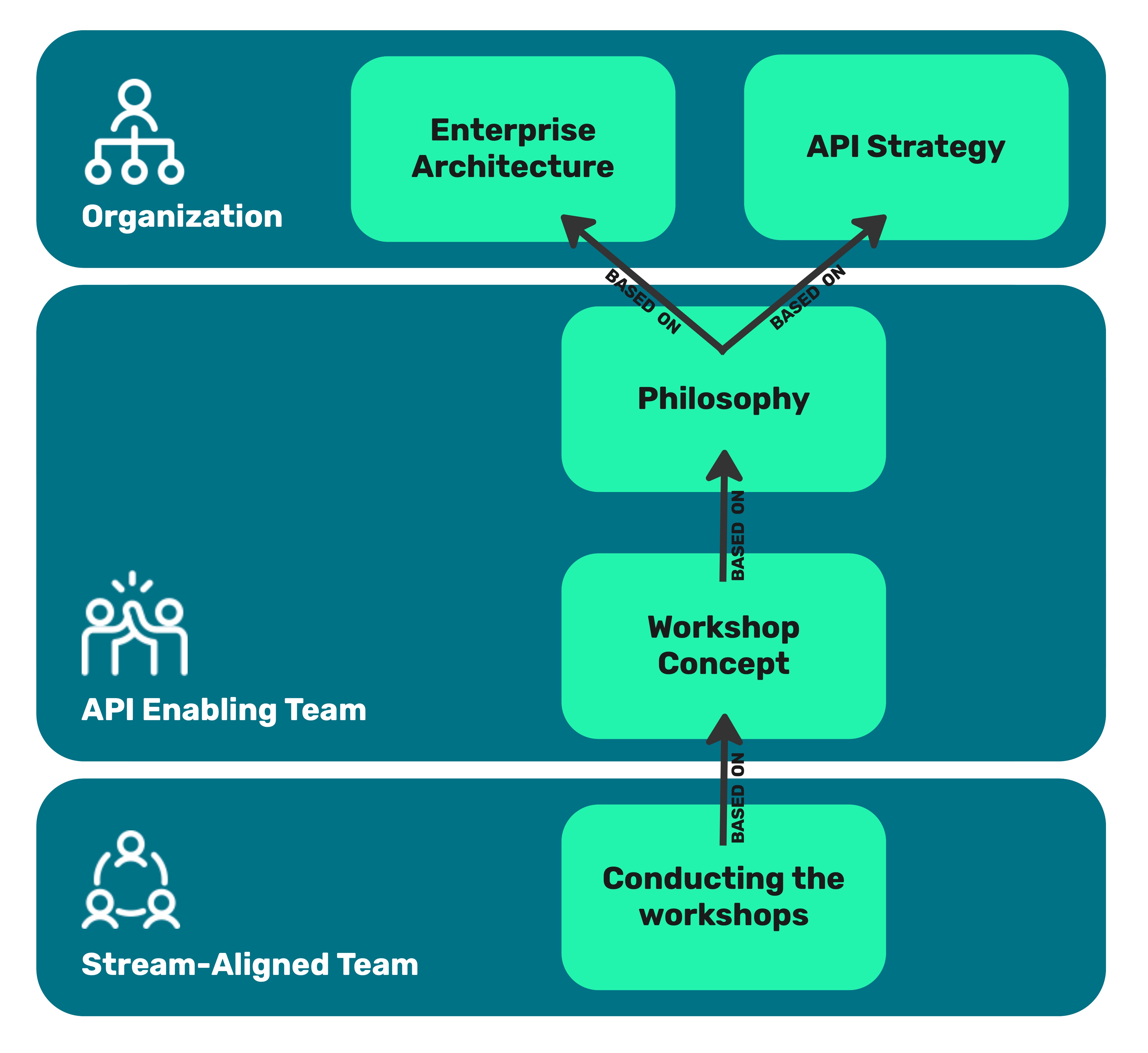 How to derive a workshop concept