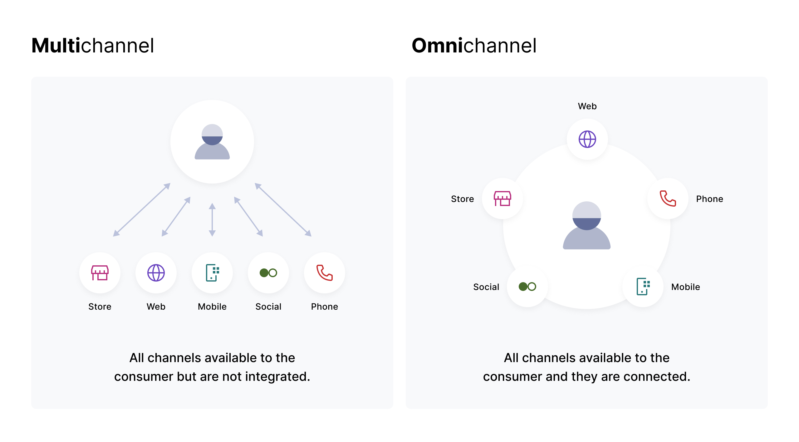 Graphic_ Multichannel vs Omnichannel -v2-.jpg