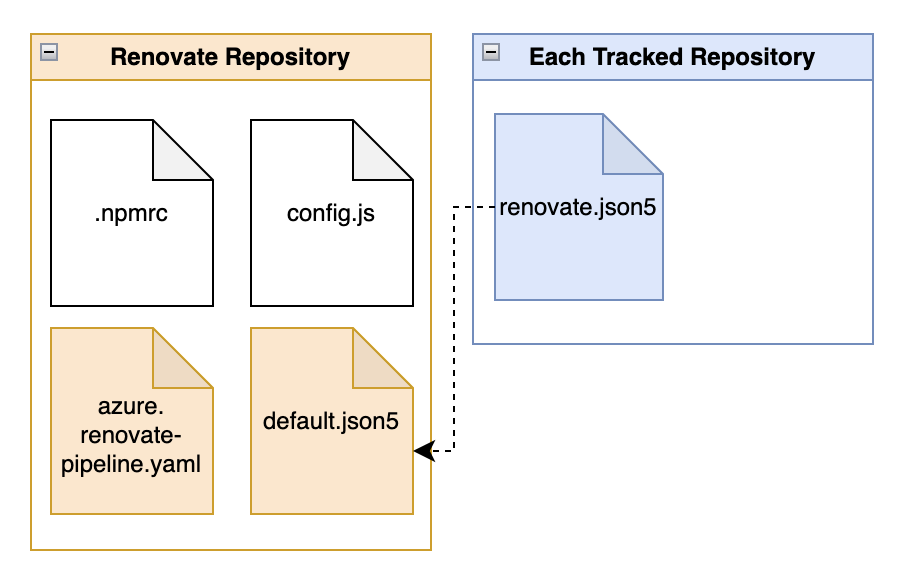 setup diagram #1