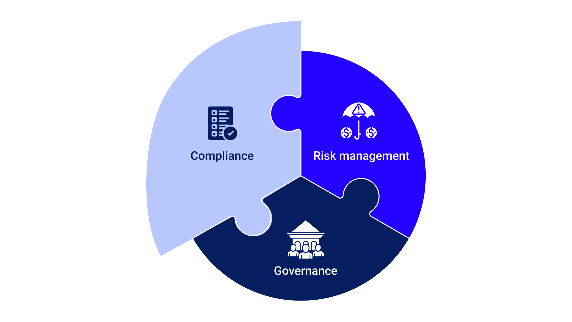 GRC Explained A Deep Dive into Governance, Risk, and Compliance