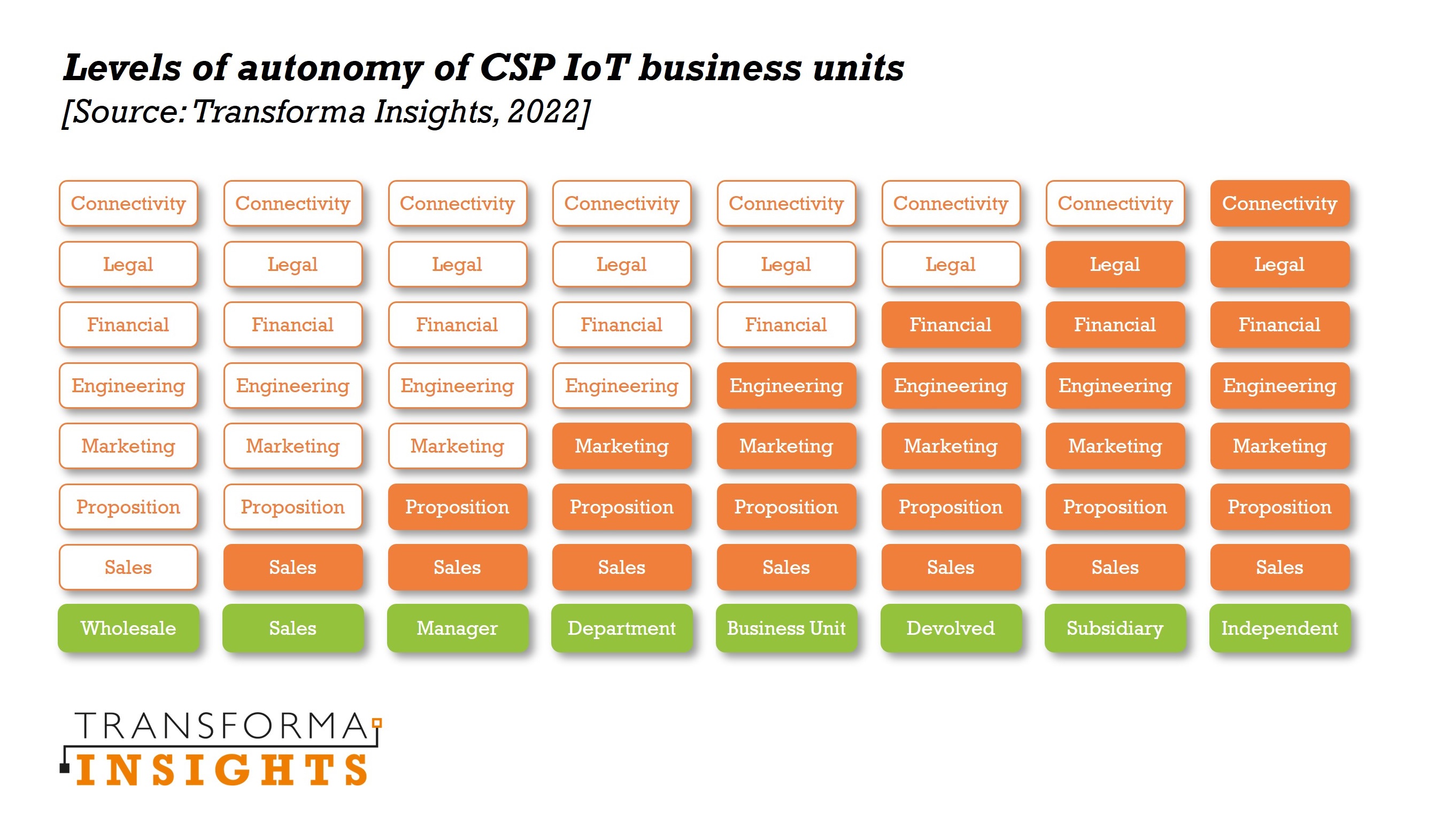 CSP IoT business units.jpg