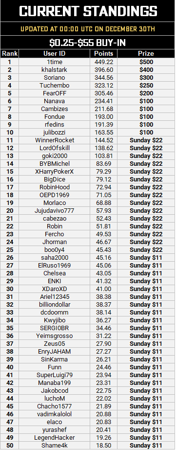 MTT Leaderboard - Dec 30.PNG