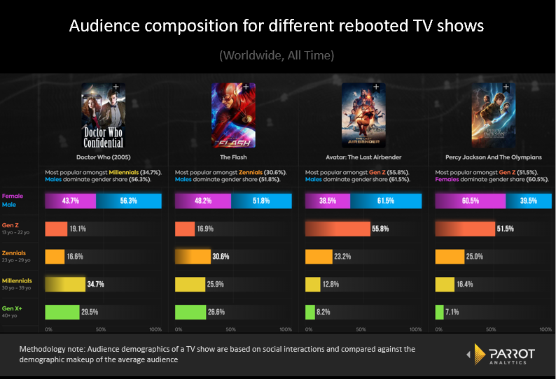 compare_demos_reboots.png