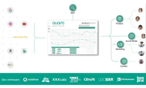 Die 10 besten Keyword-Recherche-Tools für obere Google-Plätze