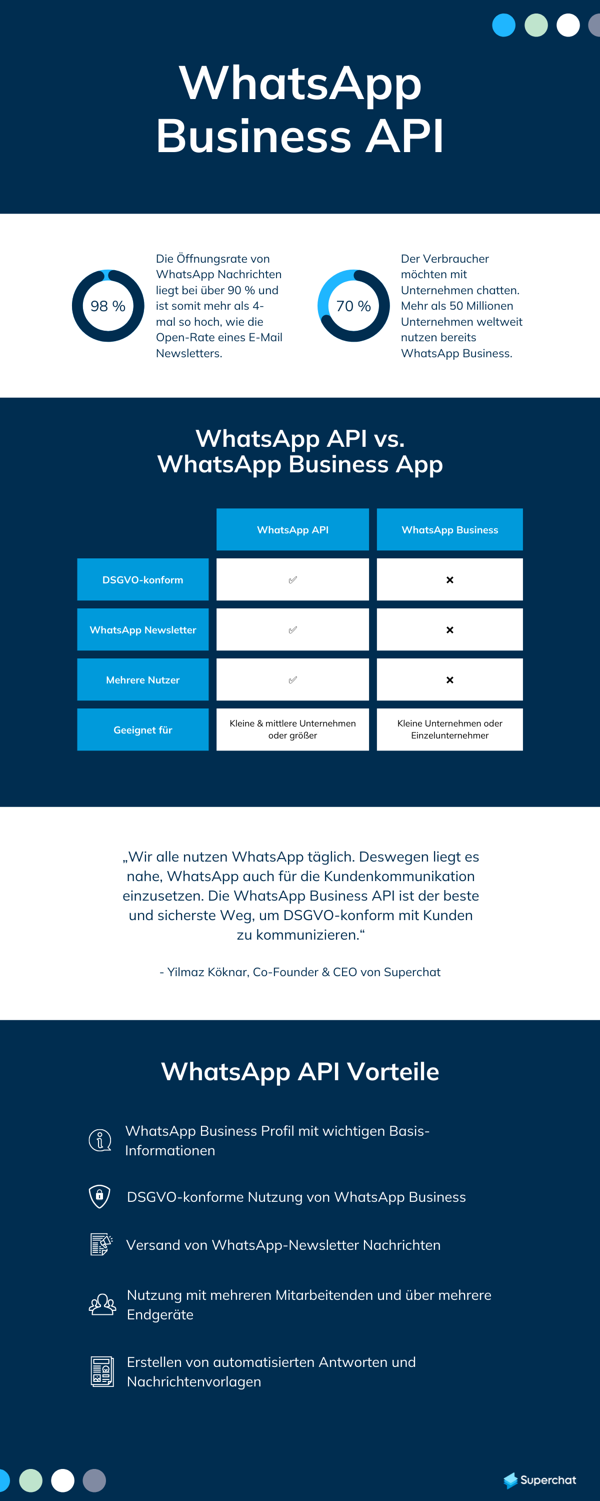 WhatsApp Business API.png