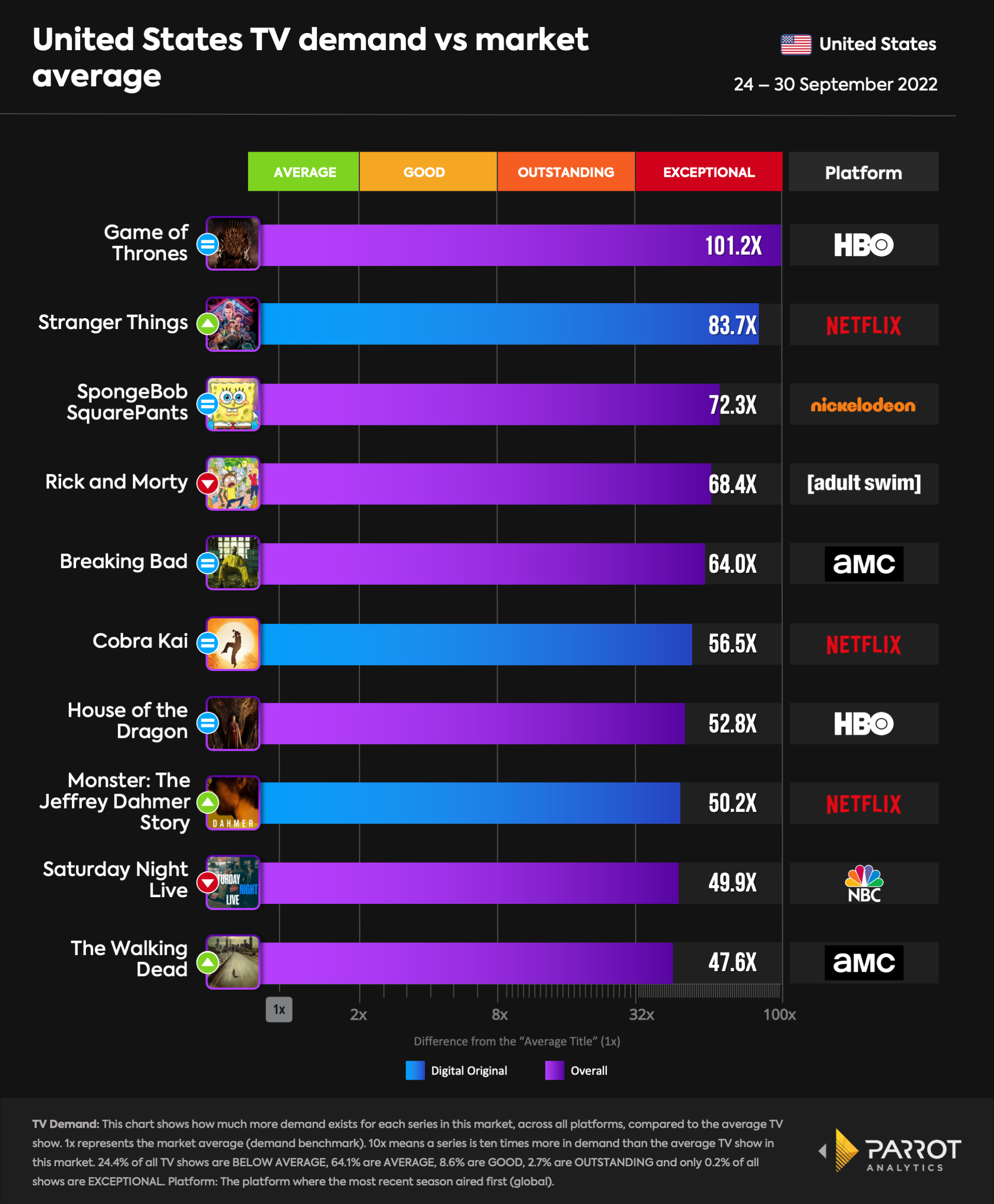 top10- 2022-10-03-overall.png