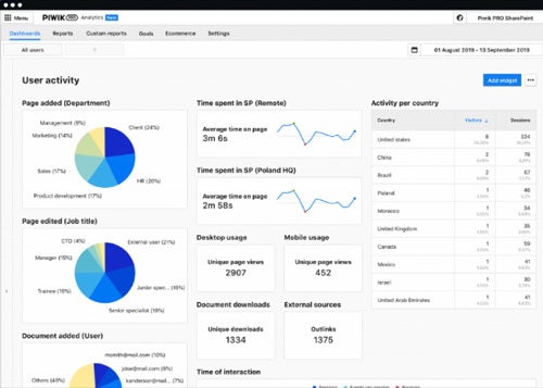 Piwik Pro Analytics Suite Screenshot