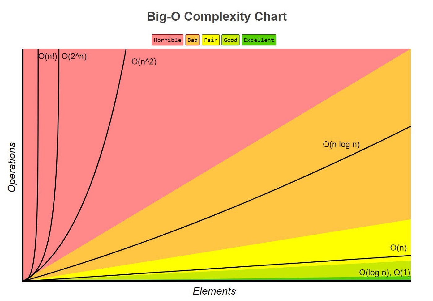 big-O-Chart.jpeg