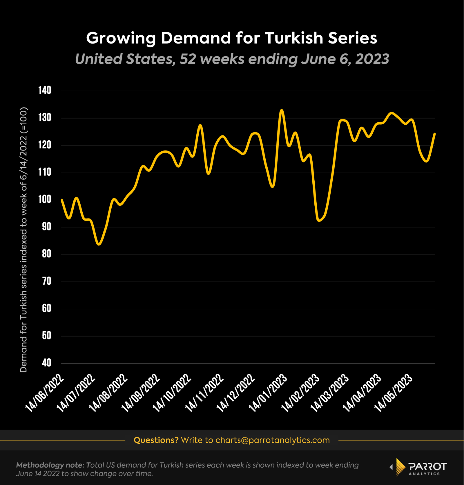 turkish-content-demand-1.png