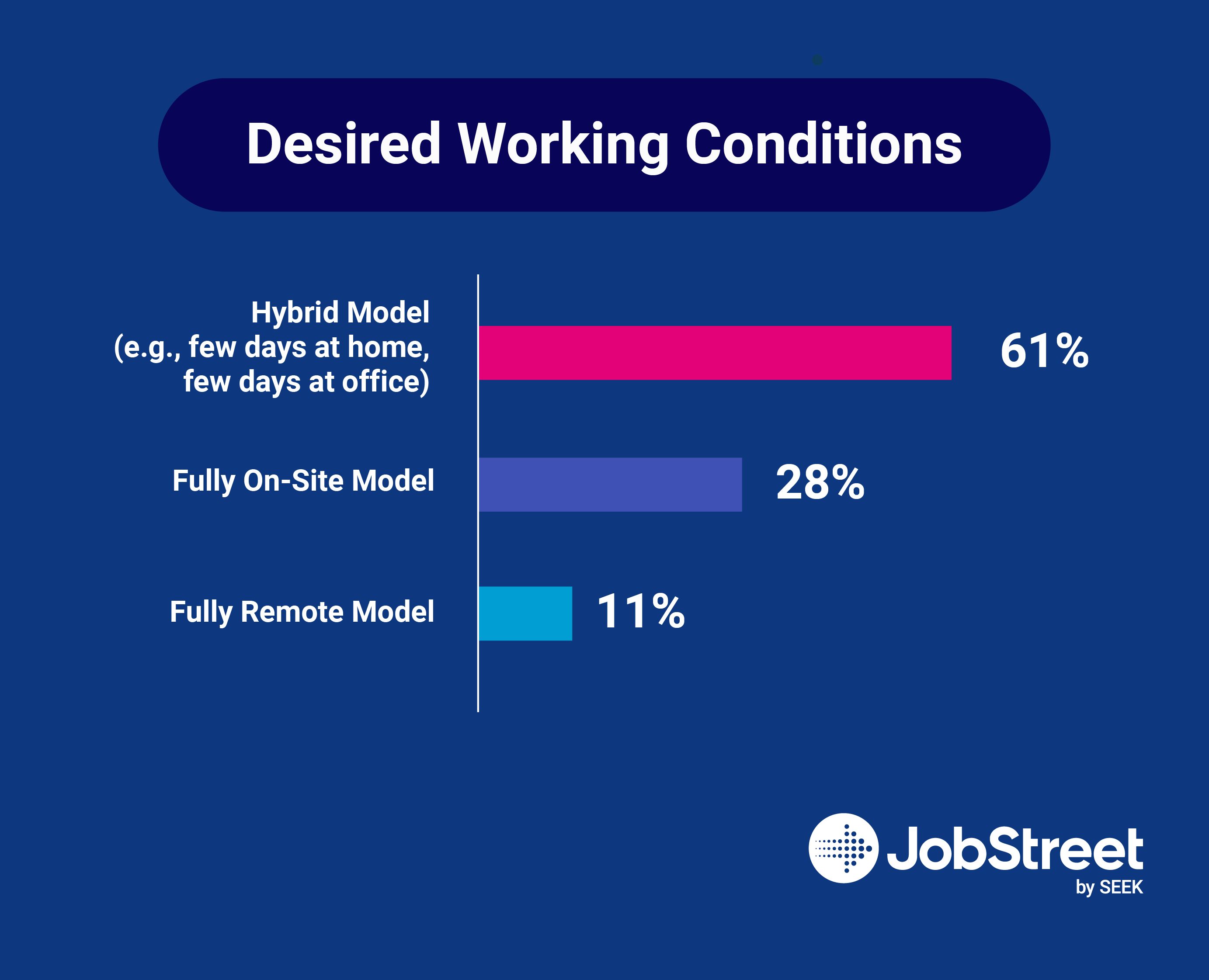 Factors to Consider When Choosing a Career - Jobstreet Malaysia
