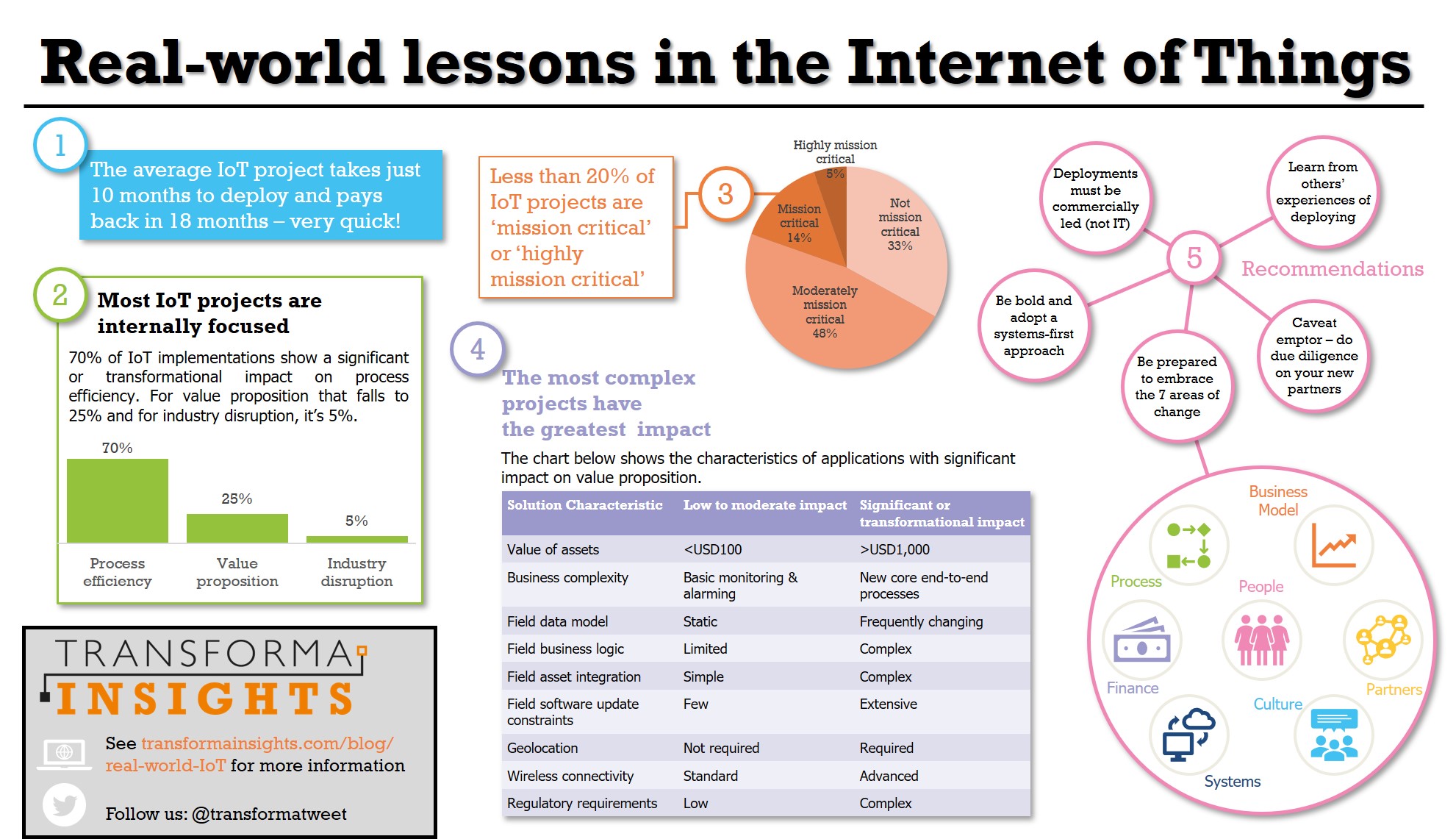 The Internet of Things (IoT) is Making Life Better on Earth