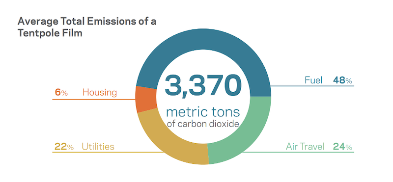 Carbon Emissions-Tentpole Feature.png