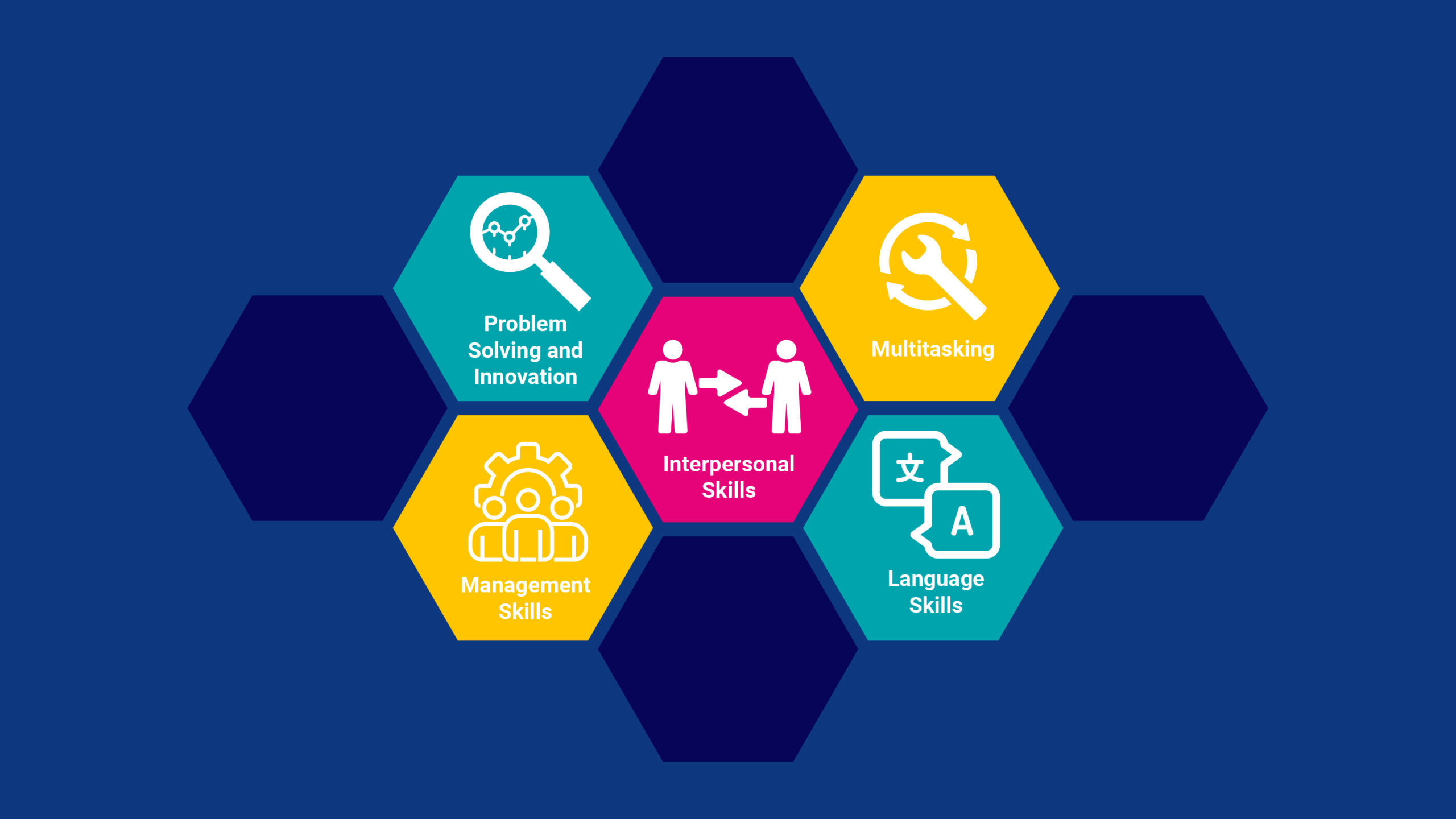 Hospitality and Tourism: Top 5 Skills To Add To Your Resume - Jobstreet ...