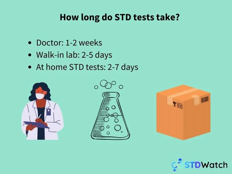 how-long-do-std-tests-take-infograph