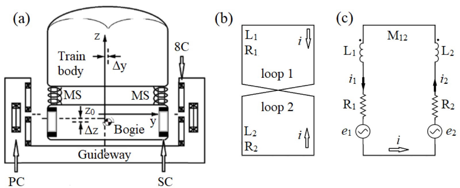 electrodynamic_suspension_1.jpeg