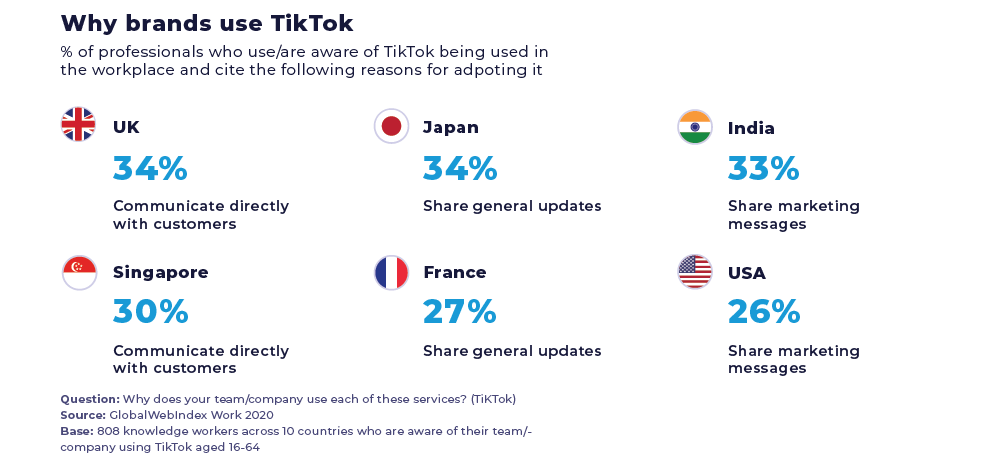 Why brands use TiKTok (1)