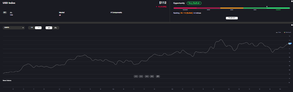 US Dollar Index.png