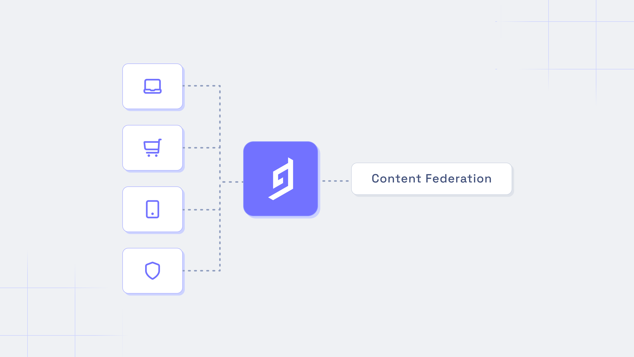 content federation