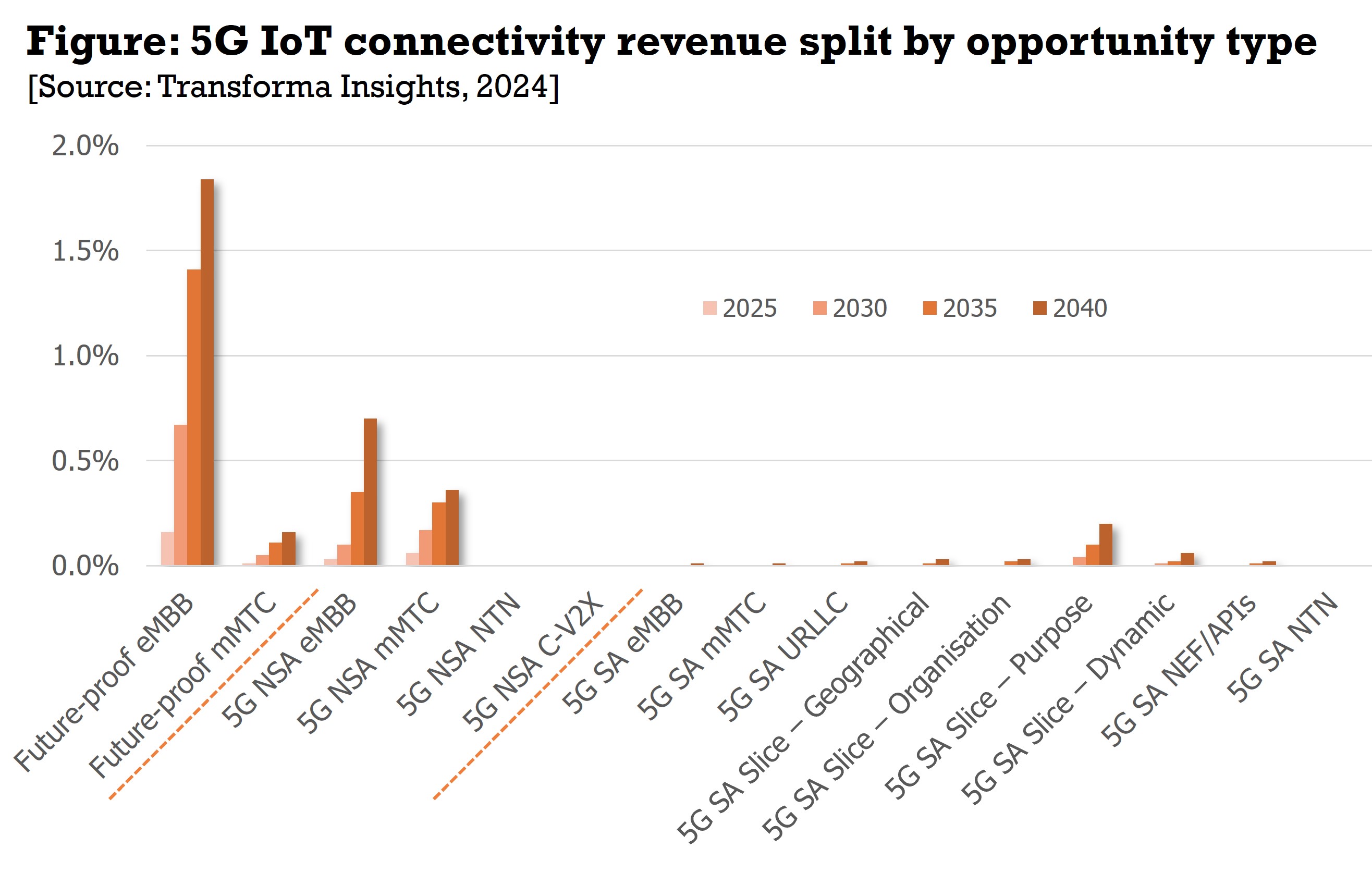 5g-IoT-connectivity-split.jpg