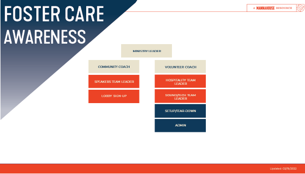 Mannahouse Foster Care Awareness Org Chart