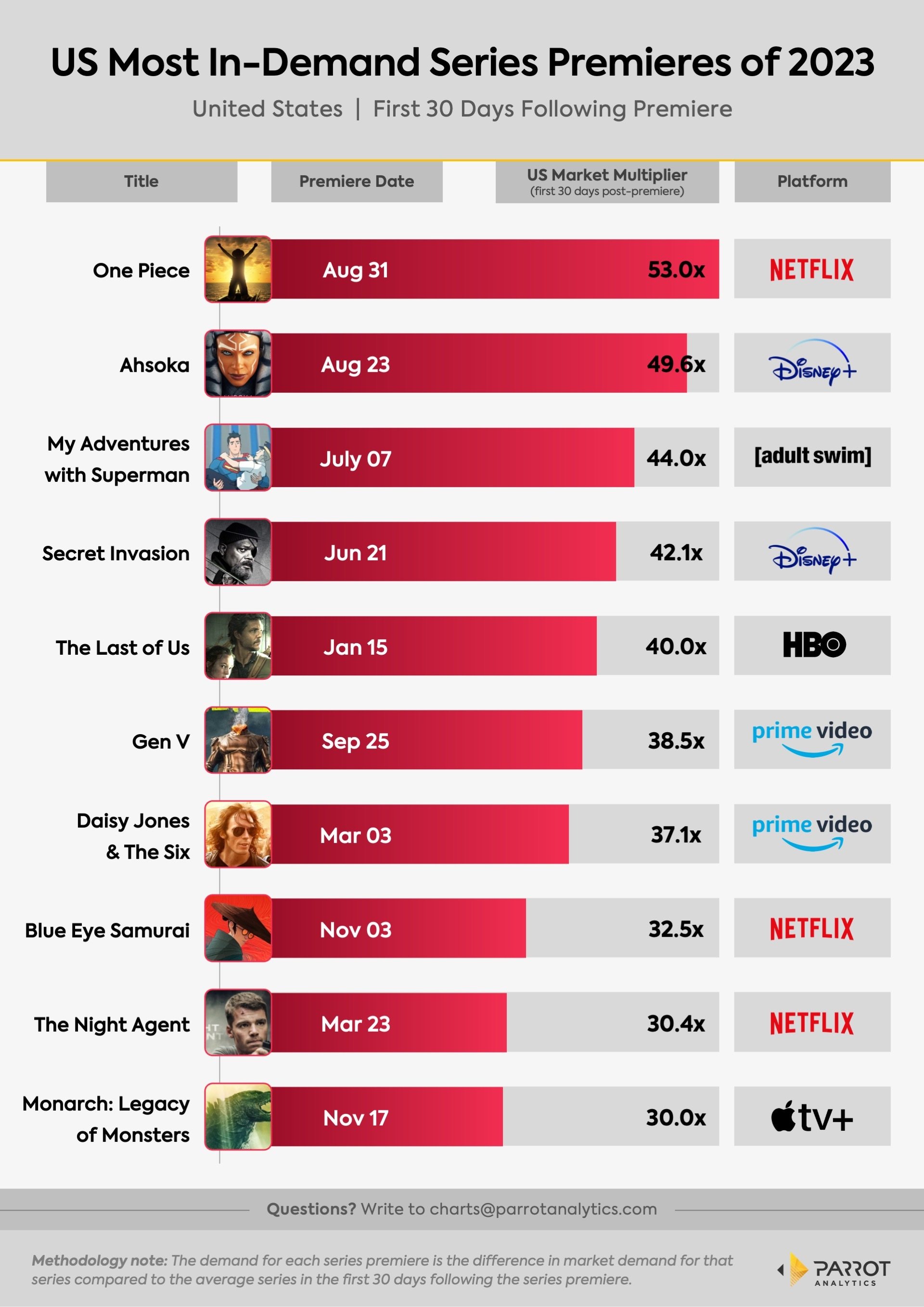 Beyond Netflix: Can streaming rivals leverage IP strengths? | Parrot ...