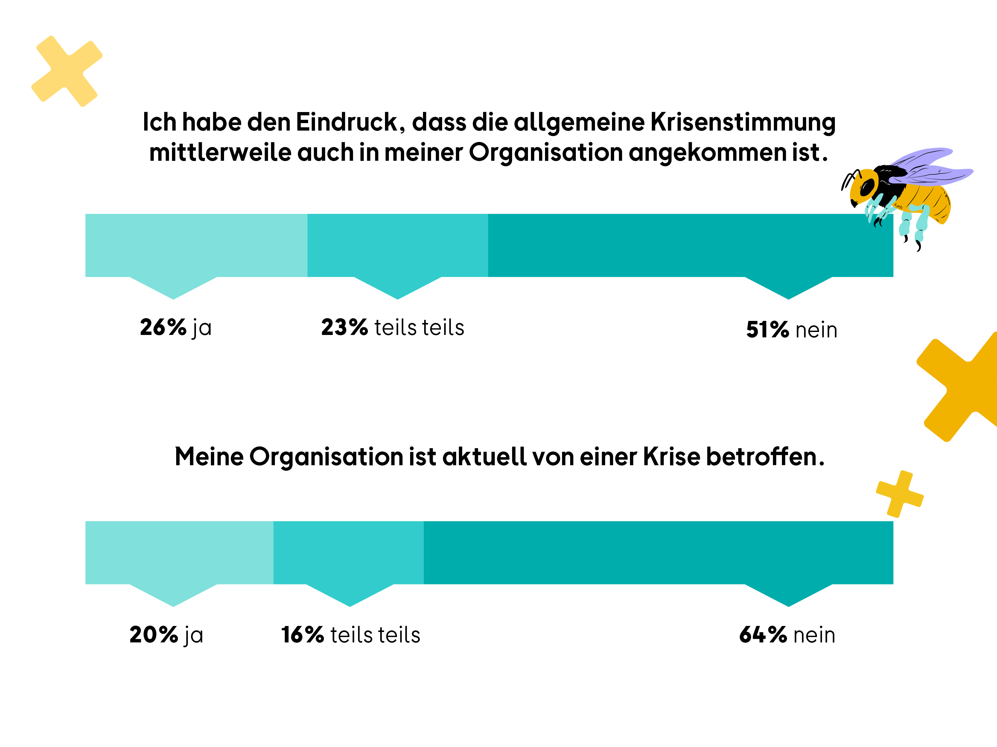 Kachel aus Studienergebnissen- Krisenstimmung in deutschen Unternehmen3.png