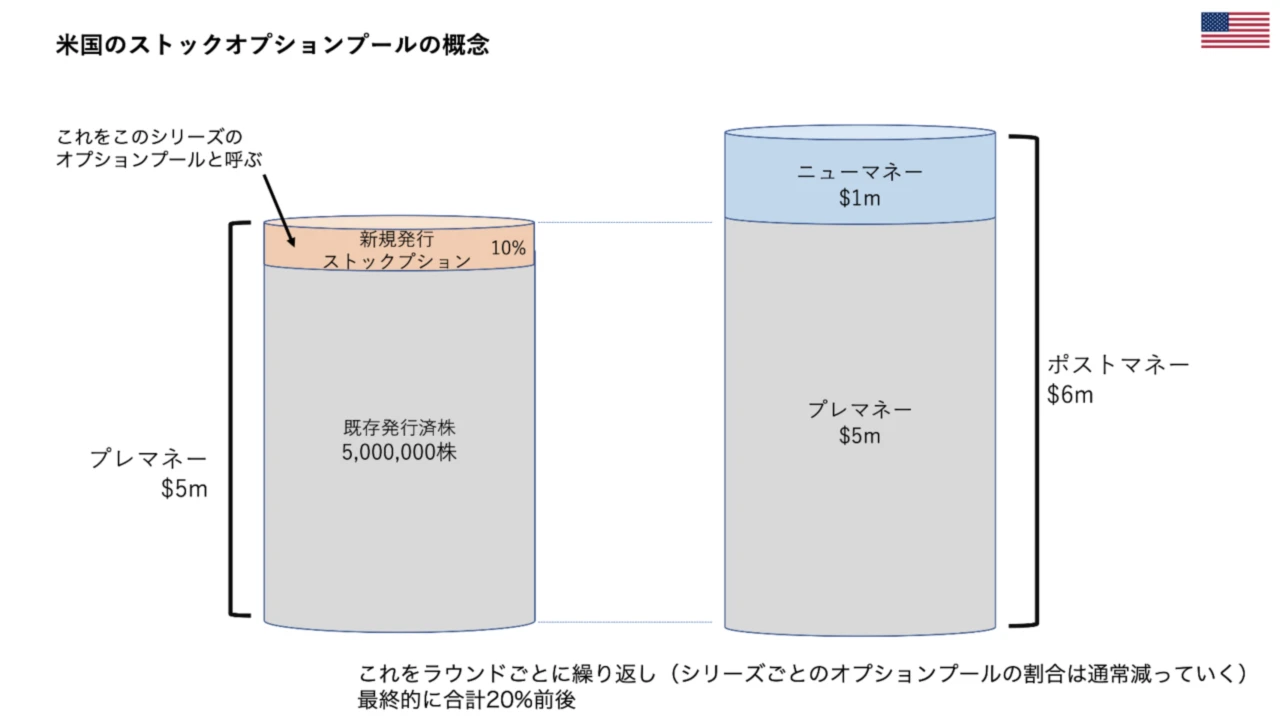 insight-stock-option-japan-us-comparison-1.webp