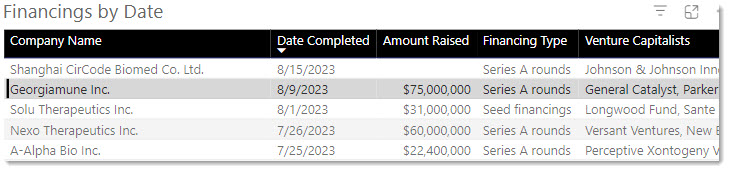 Financing by date interactive.jpg