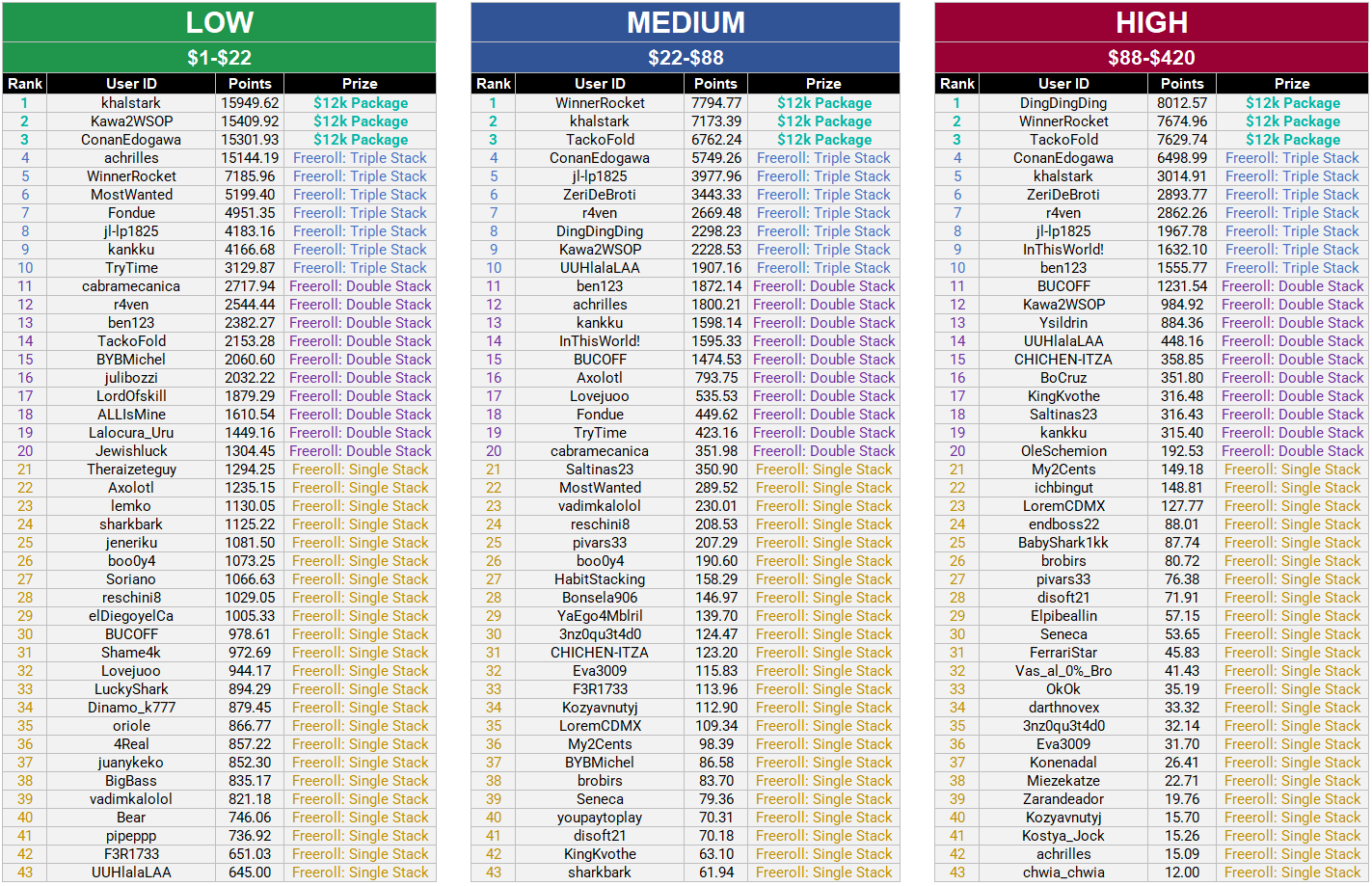 MTT Leaderboard Final Standings.PNG