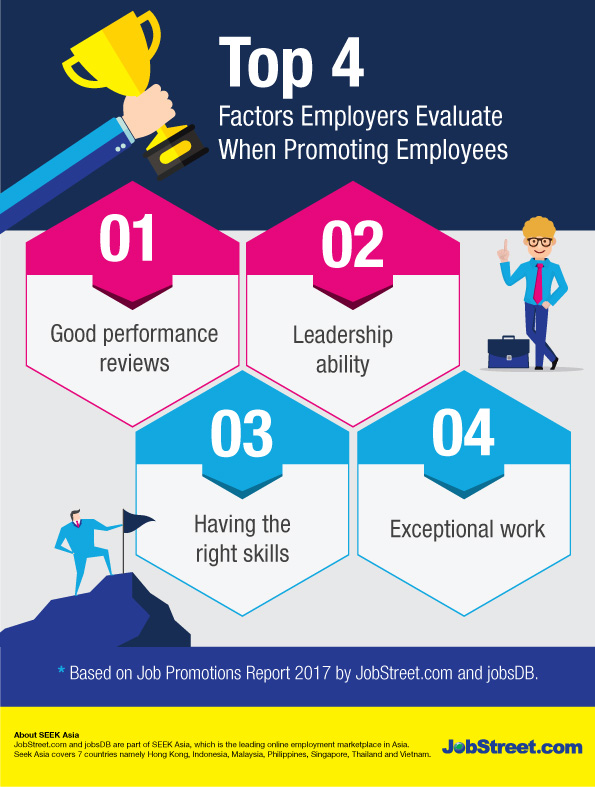 What do employers look for when promoting employees? Jobstreet Malaysia