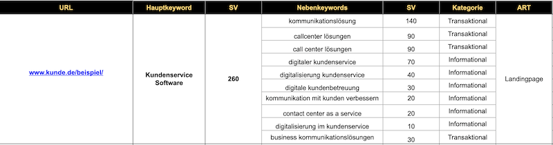 Keyword-Mapping: Die Superpower für deine SEO Strategie | OMR Reviews