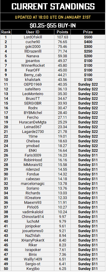 MTT Leaderboard - Jan 22.PNG