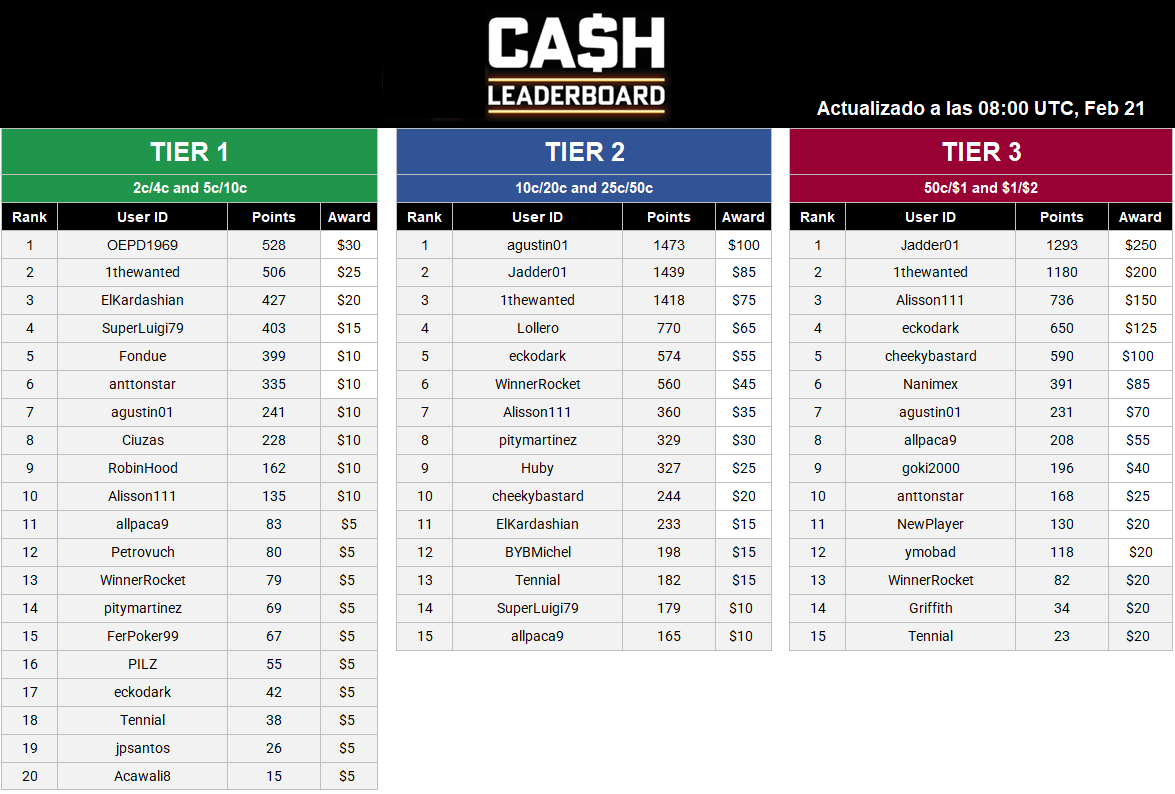 Tablas Cash Games - Feb 21.PNG