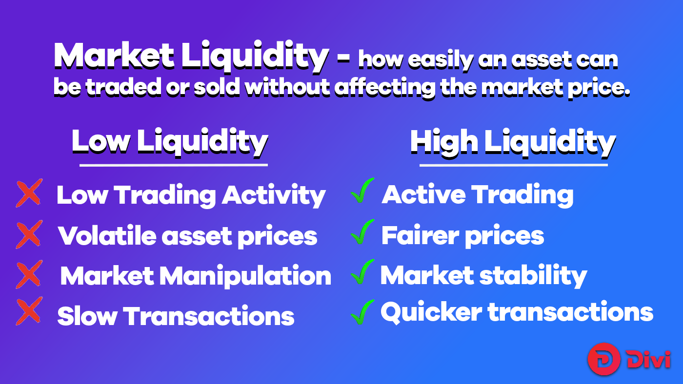 Liquidity Graphic